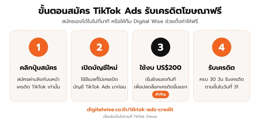 ขั้นตอนสมัคร TikTok Ads เพื่อรับเครดิตโฆษณาฟรี